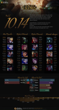 อินโฟกราฟิกแพทช์ 10.14
