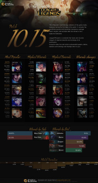 อินโฟกราฟิกแพทช์ 10.15