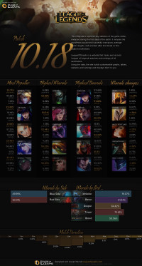 อินโฟกราฟิกแพทช์ 10.18