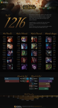 อินโฟกราฟิกแพทช์ 12.16