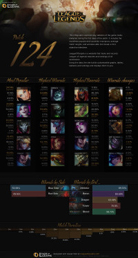 อินโฟกราฟิกแพทช์ 12.4