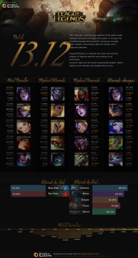 อินโฟกราฟิกแพทช์ 13.12