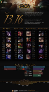 อินโฟกราฟิกแพทช์ 13.16