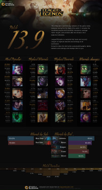 อินโฟกราฟิกแพทช์ 13.9