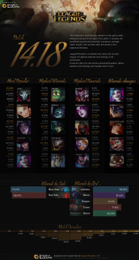 อินโฟกราฟิกแพทช์ 14.18