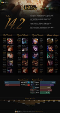 อินโฟกราฟิกแพทช์ 14.2