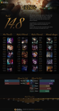 อินโฟกราฟิกแพทช์ 14.8