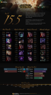 อินโฟกราฟิกแพทช์ 15.5