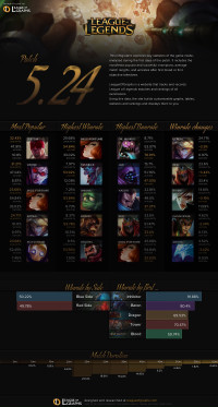 อินโฟกราฟิกแพทช์ 5.24