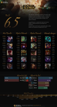 อินโฟกราฟิกแพทช์ 6.5