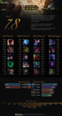 อินโฟกราฟิกแพทช์ 7.8