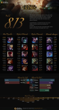 อินโฟกราฟิกแพทช์ 8.13