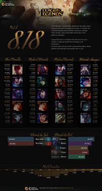 อินโฟกราฟิกแพทช์ 8.18