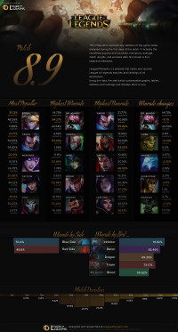 อินโฟกราฟิกแพทช์ 8.9