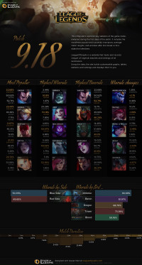 อินโฟกราฟิกแพทช์ 9.18