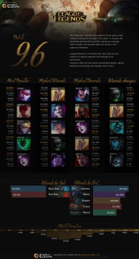 อินโฟกราฟิกแพทช์ 9.6
